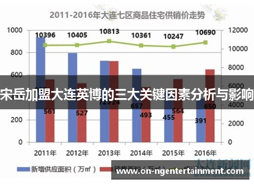 宋岳加盟大连英博的三大关键因素分析与影响