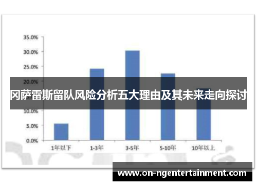 冈萨雷斯留队风险分析五大理由及其未来走向探讨