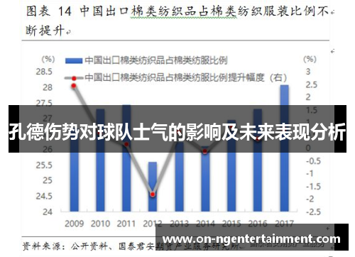 孔德伤势对球队士气的影响及未来表现分析