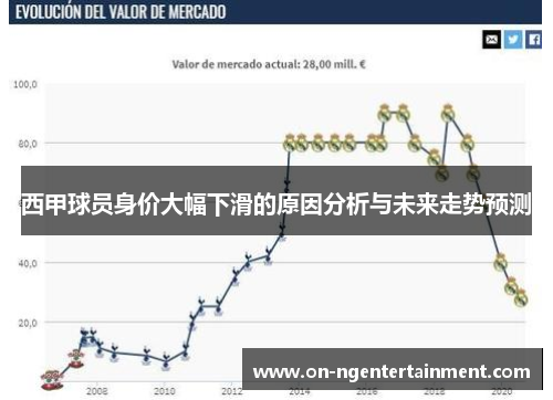 西甲球员身价大幅下滑的原因分析与未来走势预测