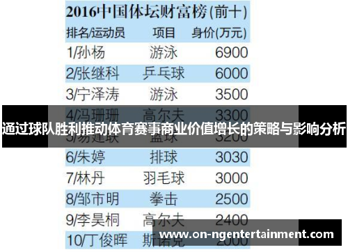 通过球队胜利推动体育赛事商业价值增长的策略与影响分析