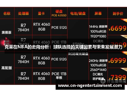 克莱在NBA的去向分析：球队选择的关键因素与未来发展潜力