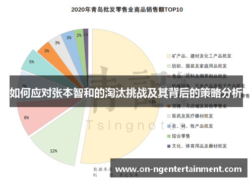 如何应对张本智和的淘汰挑战及其背后的策略分析