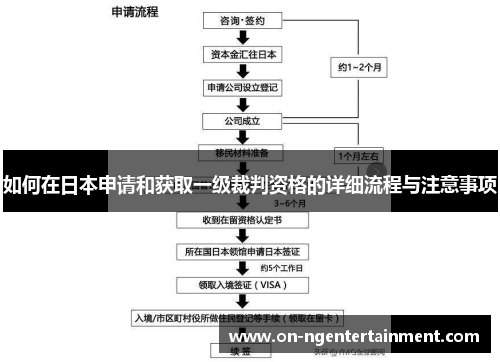 如何在日本申请和获取一级裁判资格的详细流程与注意事项