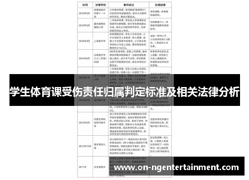 学生体育课受伤责任归属判定标准及相关法律分析