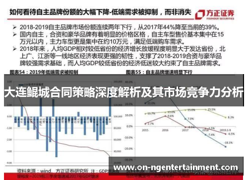 大连鲲城合同策略深度解析及其市场竞争力分析