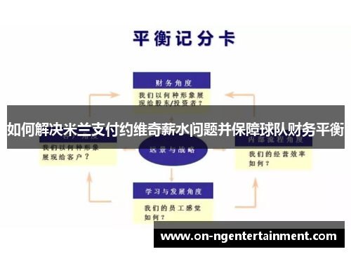 如何解决米兰支付约维奇薪水问题并保障球队财务平衡