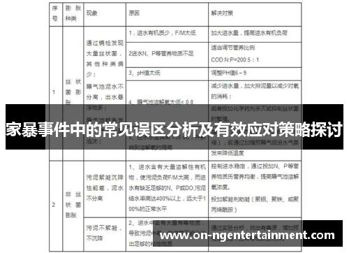家暴事件中的常见误区分析及有效应对策略探讨