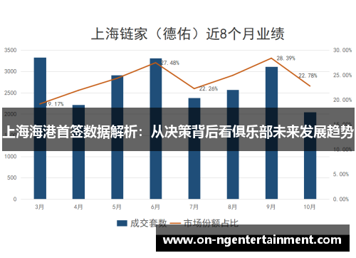 上海海港首签数据解析：从决策背后看俱乐部未来发展趋势