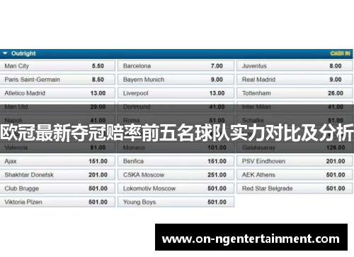 欧冠最新夺冠赔率前五名球队实力对比及分析
