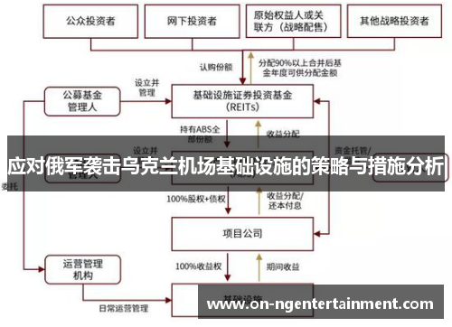 应对俄军袭击乌克兰机场基础设施的策略与措施分析