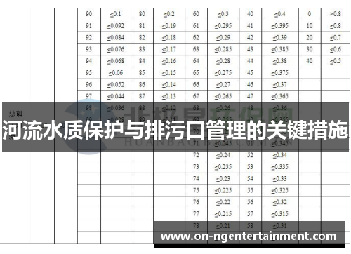 河流水质保护与排污口管理的关键措施