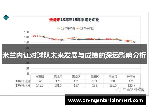 米兰内讧对球队未来发展与成绩的深远影响分析
