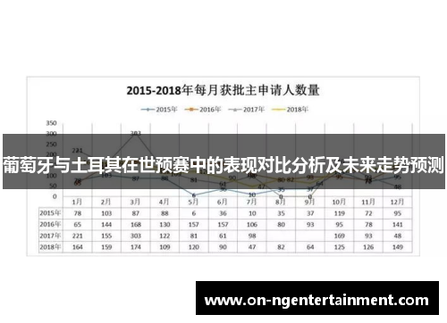 葡萄牙与土耳其在世预赛中的表现对比分析及未来走势预测