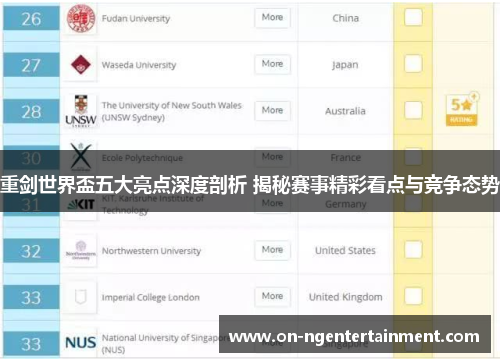 重剑世界盃五大亮点深度剖析 揭秘赛事精彩看点与竞争态势