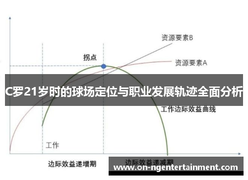 C罗21岁时的球场定位与职业发展轨迹全面分析