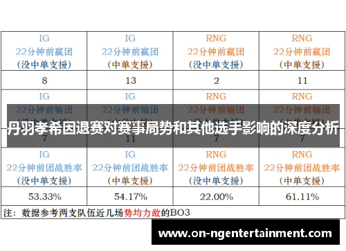 丹羽孝希因退赛对赛事局势和其他选手影响的深度分析