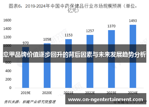 意甲品牌价值逐步回升的背后因素与未来发展趋势分析