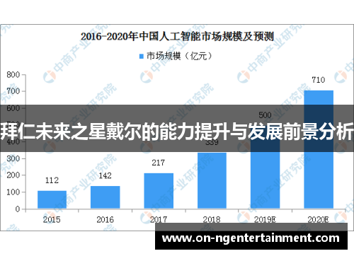 拜仁未来之星戴尔的能力提升与发展前景分析