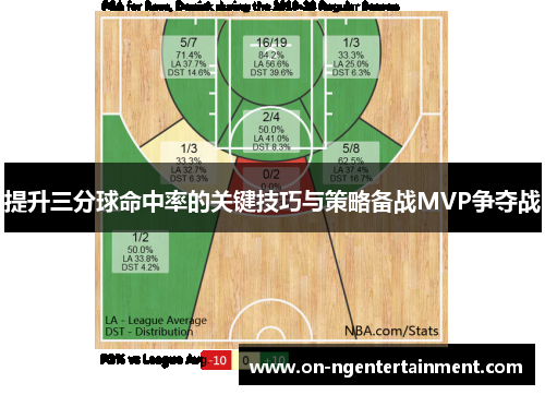 提升三分球命中率的关键技巧与策略备战MVP争夺战