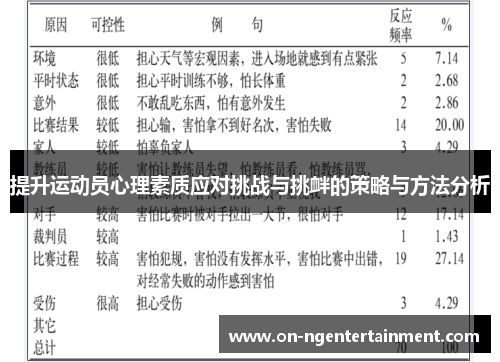 提升运动员心理素质应对挑战与挑衅的策略与方法分析