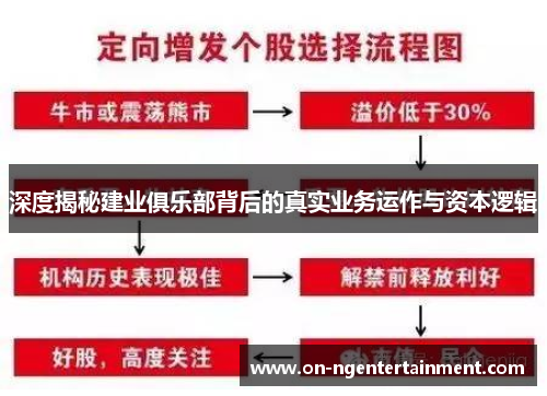 深度揭秘建业俱乐部背后的真实业务运作与资本逻辑