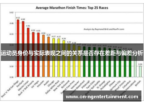 运动员身价与实际表现之间的关系是否存在差距与偏差分析 运动员身价与实际表现之间的关系是否存在差距与偏差分析
