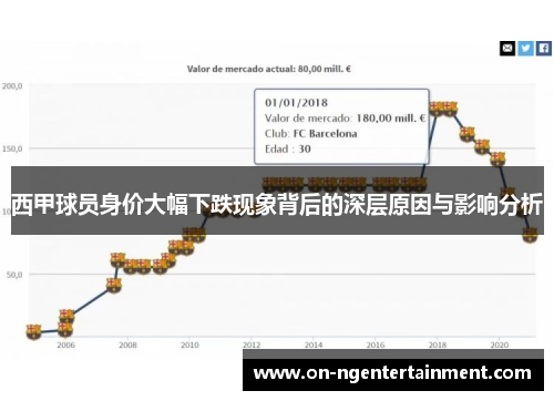 西甲球员身价大幅下跌现象背后的深层原因与影响分析