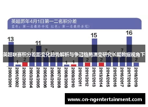 英超联赛积分差距变化趋势解析与争冠格局演变研究长期数据视角下